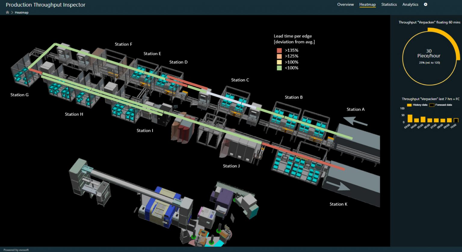 Production Throughput Inspector - evosoft GmbH