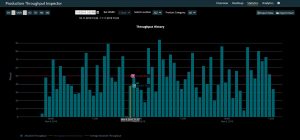 PTI Throughput Analysis