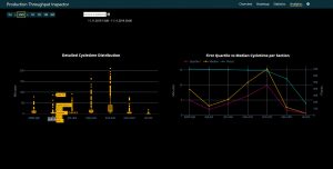 PTI Bottleneck Analysis